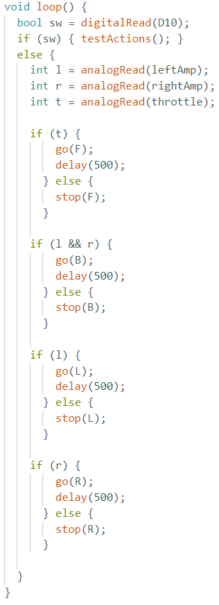 Loop code